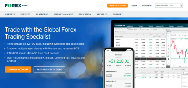 Forex.com Review